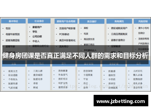 健身房团课是否真正满足不同人群的需求和目标分析