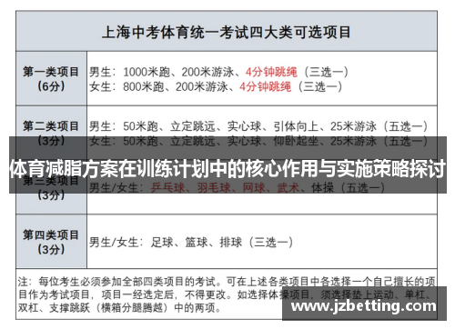 体育减脂方案在训练计划中的核心作用与实施策略探讨
