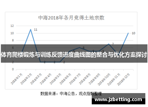 体育爬楼锻炼与训练反馈进度曲线图的整合与优化方案探讨