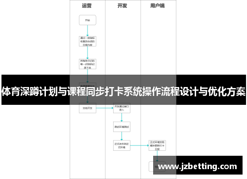 体育深蹲计划与课程同步打卡系统操作流程设计与优化方案