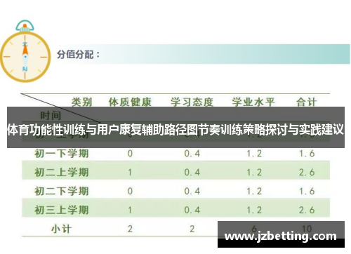 体育功能性训练与用户康复辅助路径图节奏训练策略探讨与实践建议