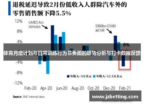 体育月度计划与日常训练行为节奏图的趋势分析与打卡数据反馈