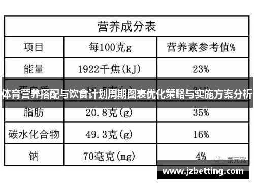 体育营养搭配与饮食计划周期图表优化策略与实施方案分析