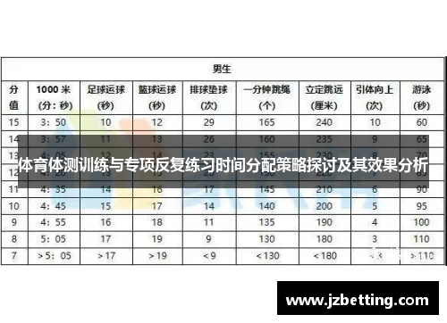 体育体测训练与专项反复练习时间分配策略探讨及其效果分析