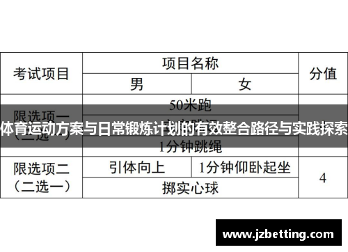 体育运动方案与日常锻炼计划的有效整合路径与实践探索
