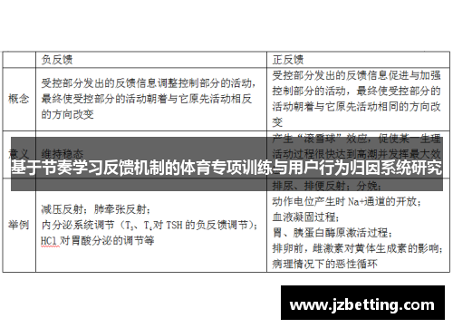 基于节奏学习反馈机制的体育专项训练与用户行为归因系统研究